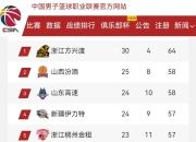 爱游戏APP-关于篮球战报：双方球队实力对比分析的信息