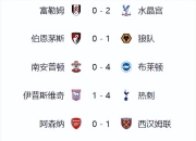 爱游戏体育-利物浦-战胜富勒姆，继续领跑英超积分榜！