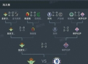 爱游戏-关于切尔西主场大胜，积分榜位提升的信息