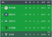 爱游戏大厅-AC米兰客场逼平那不勒斯，稳固前四位置