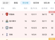 爱游戏在线-马略卡喜获重要胜利，积分榜攀升