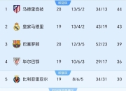 爱游戏娱乐-赫尔塔柏林客场逼平对手，奠定平局