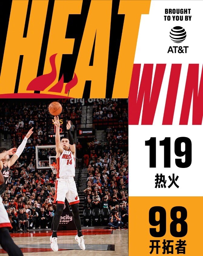 灰熊客场击败森林狼，取得四连胜