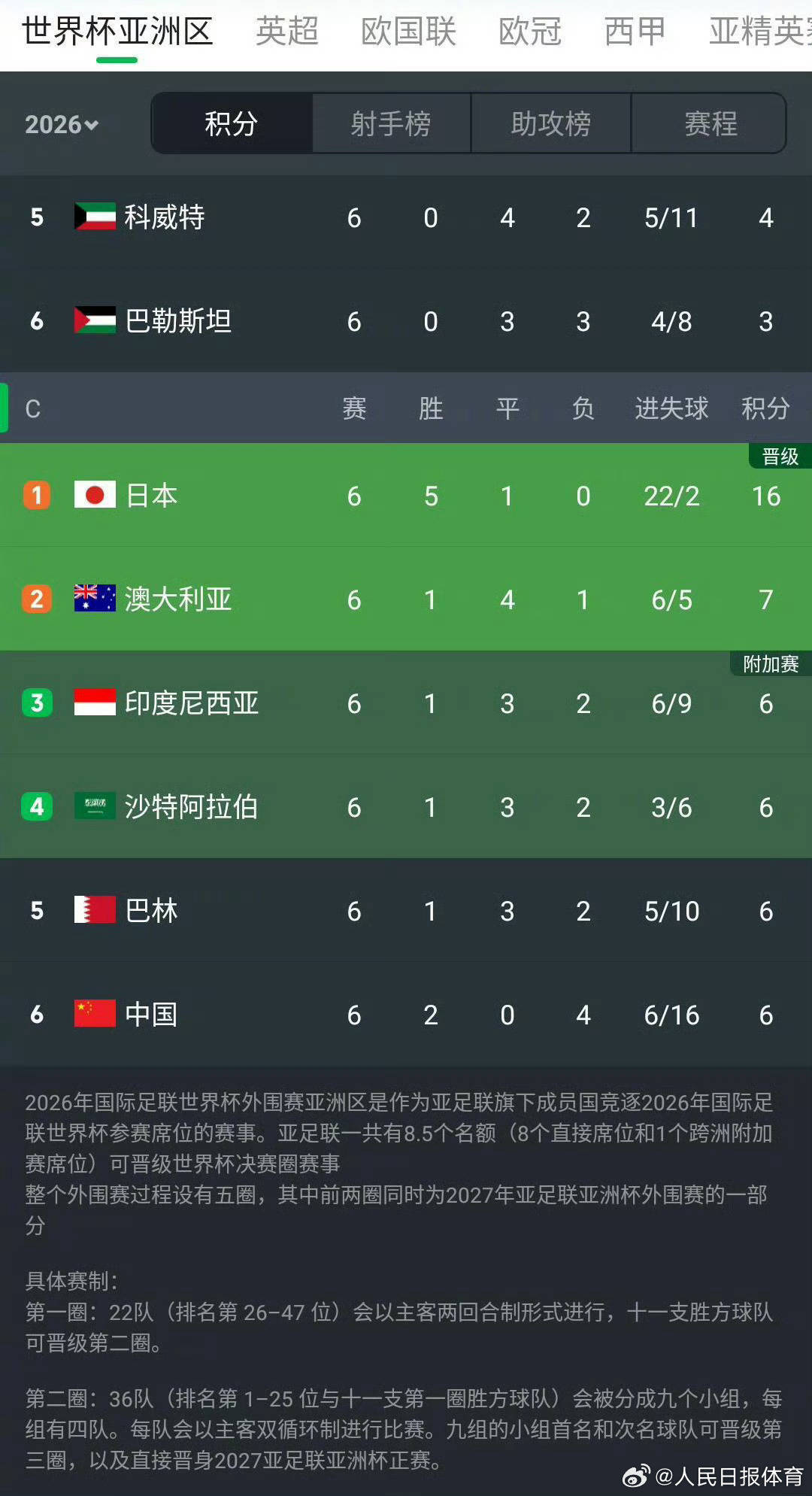 关于加纳女足遭遇三连败,小组垫底出局的信息 关于加纳女足遭遇三连败,小组垫底出局的信息