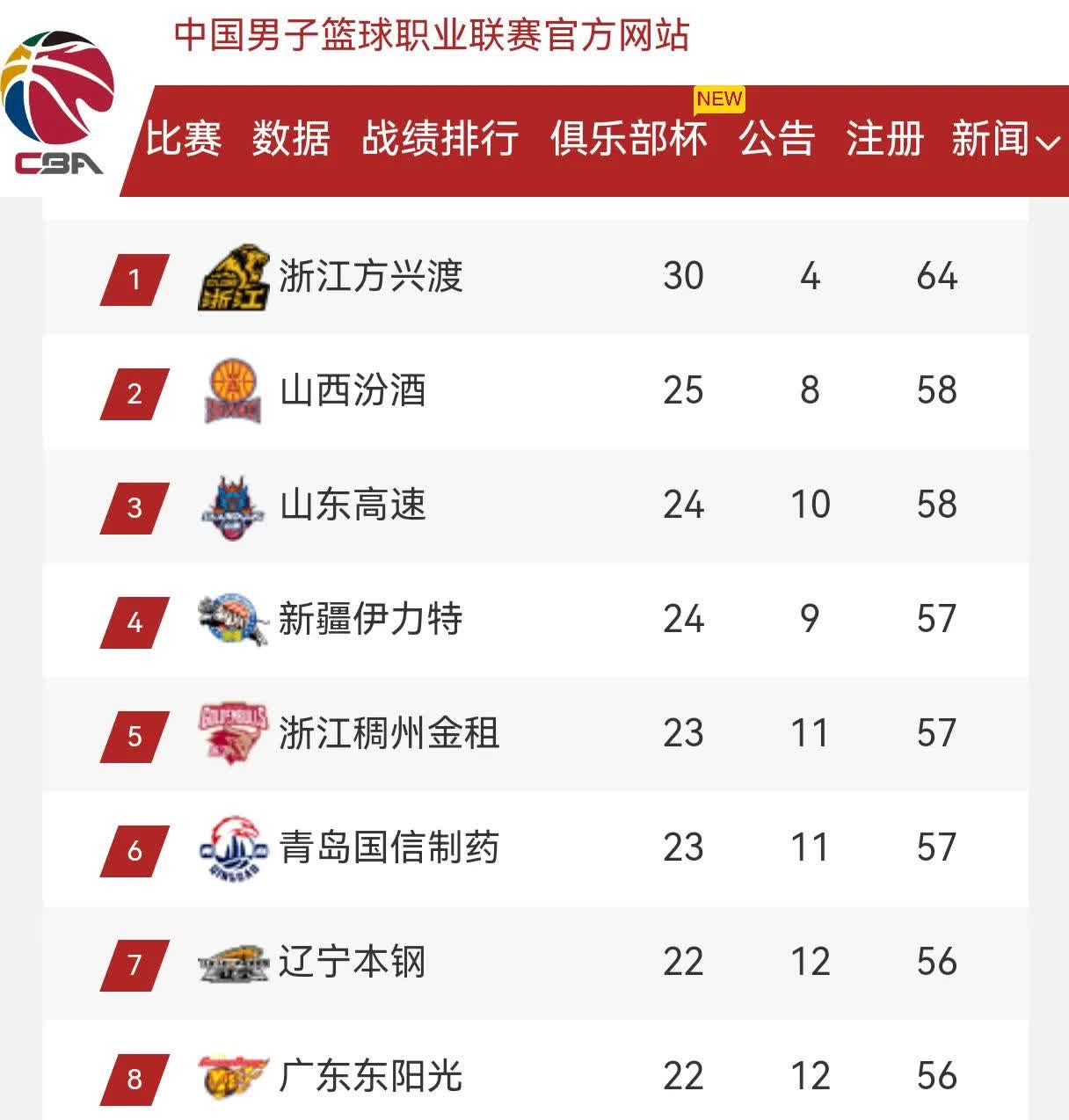 热门球队在季后赛中一路高歌猛进的简单介绍 热门球队在季后赛中一路高歌猛进的简单介绍