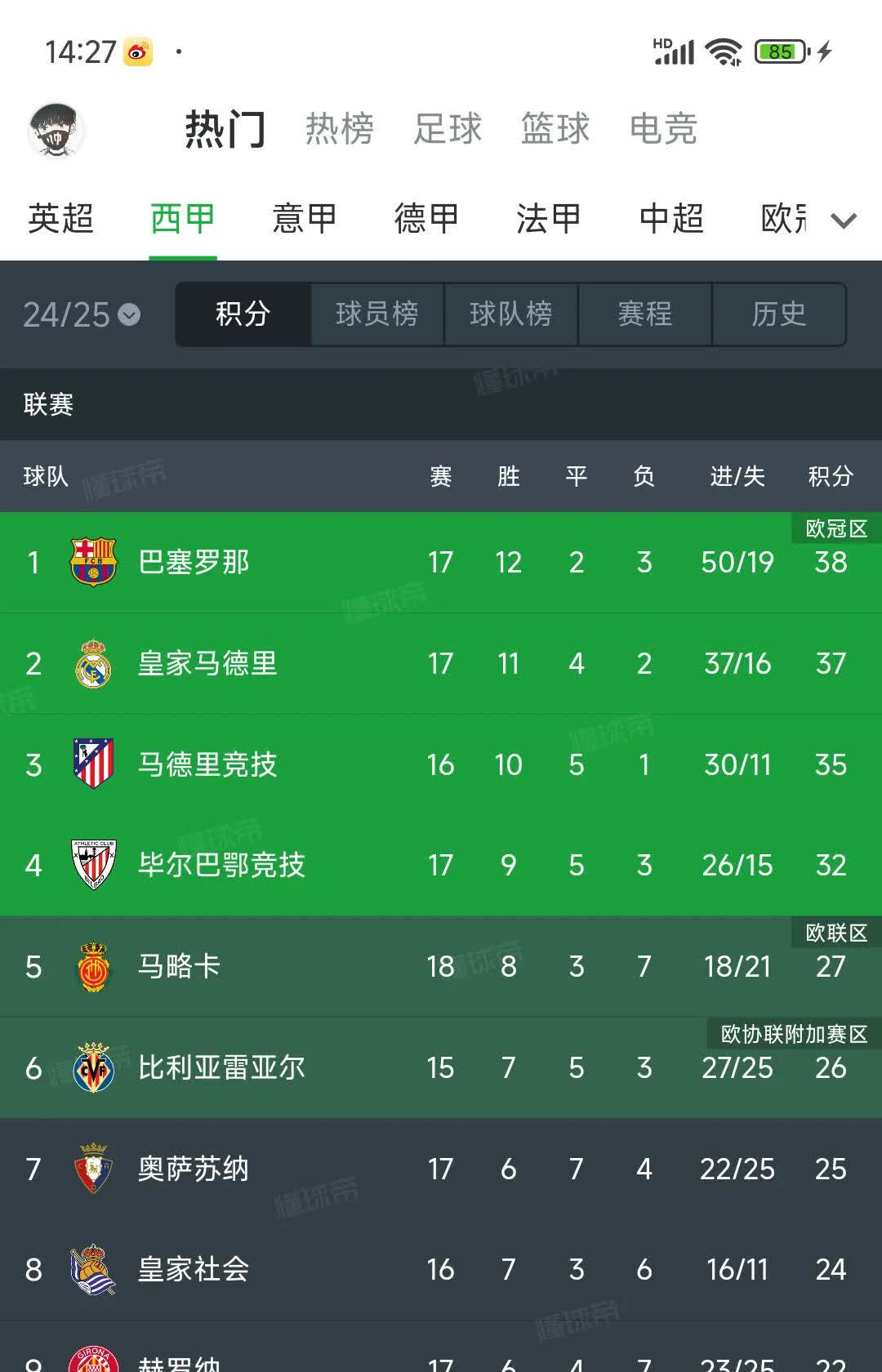 包含瓦伦西亚客场绝平，积分榜逐渐攀升的词条