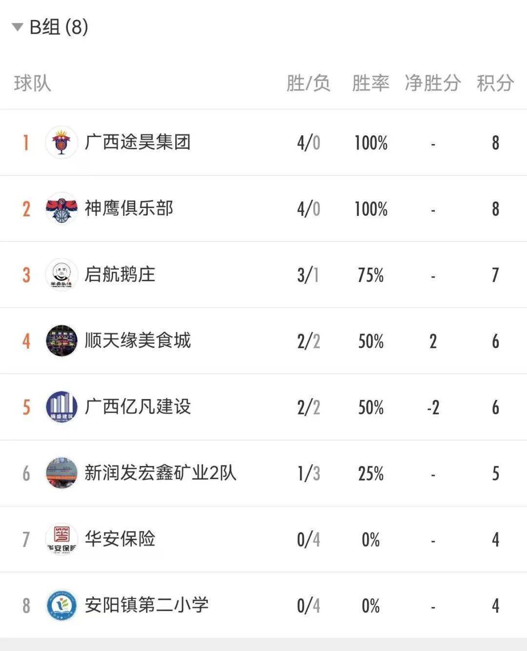 关于篮球战报:双方球队实力对比分析的信息 关于篮球战报:双方球队实力对比分析的信息