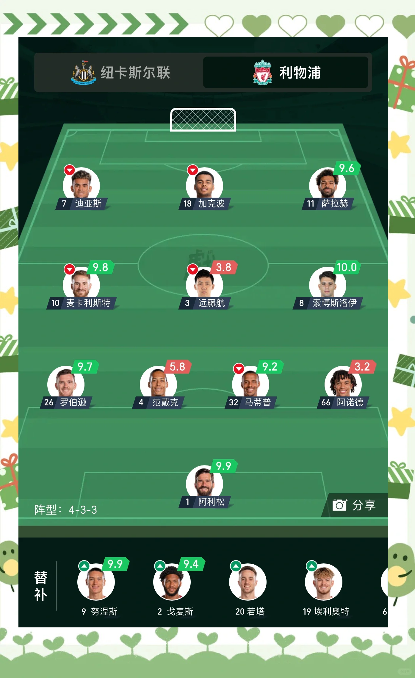 独家：利物浦世俱杯首战阵容预测的简单介绍