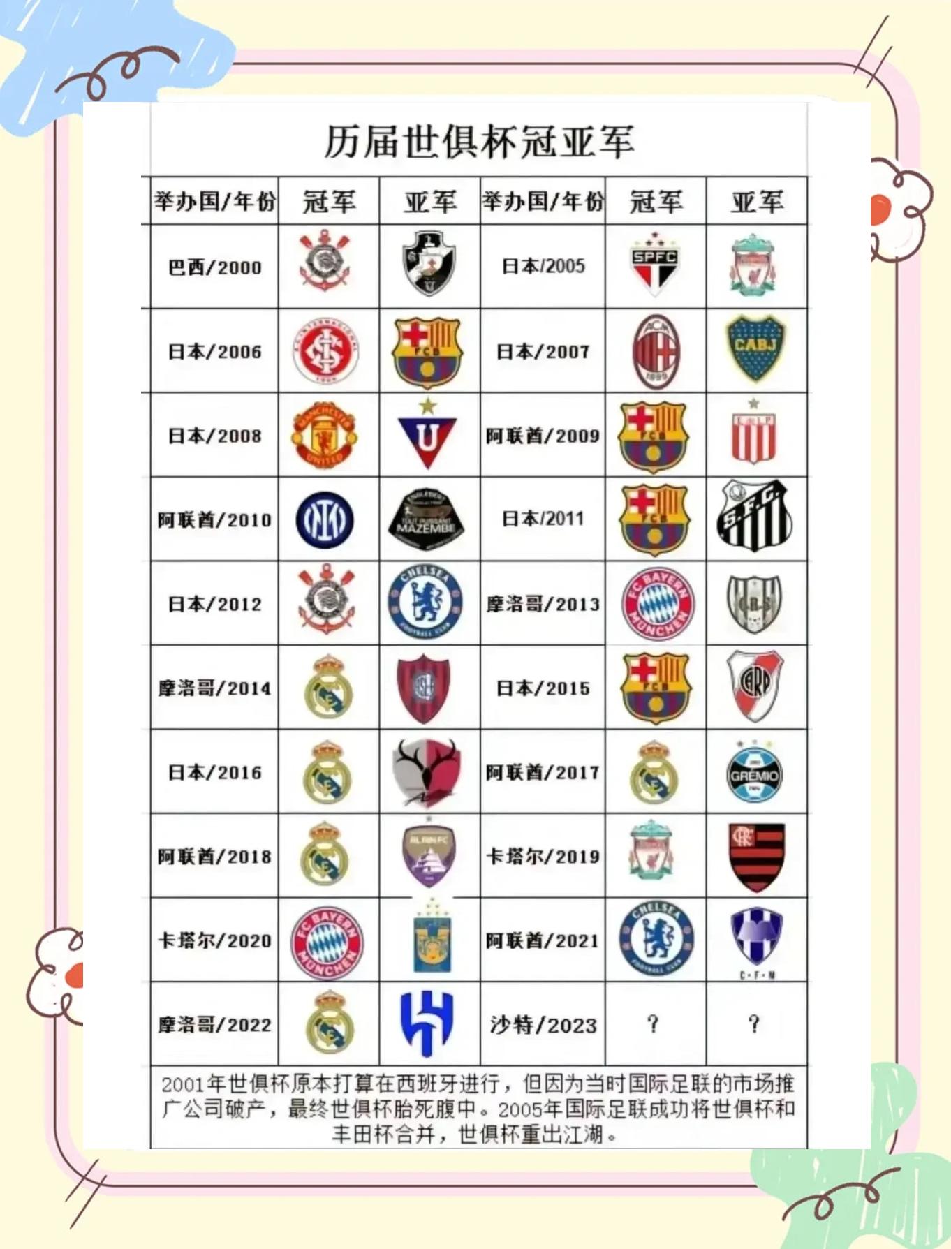 独家：利物浦世俱杯首战阵容预测的简单介绍