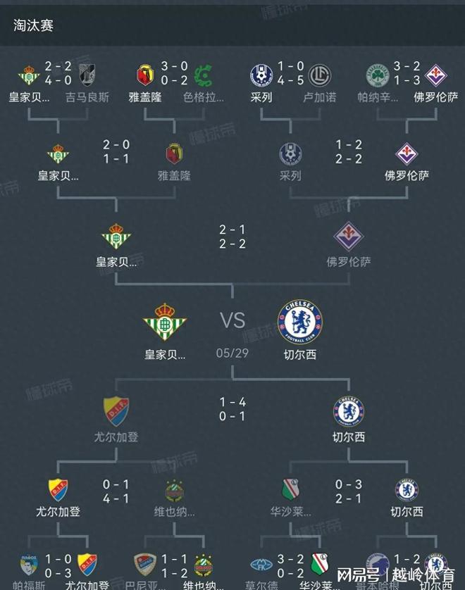 关于切尔西主场大胜,积分榜位提升的信息 关于切尔西主场大胜,积分榜位提升的信息