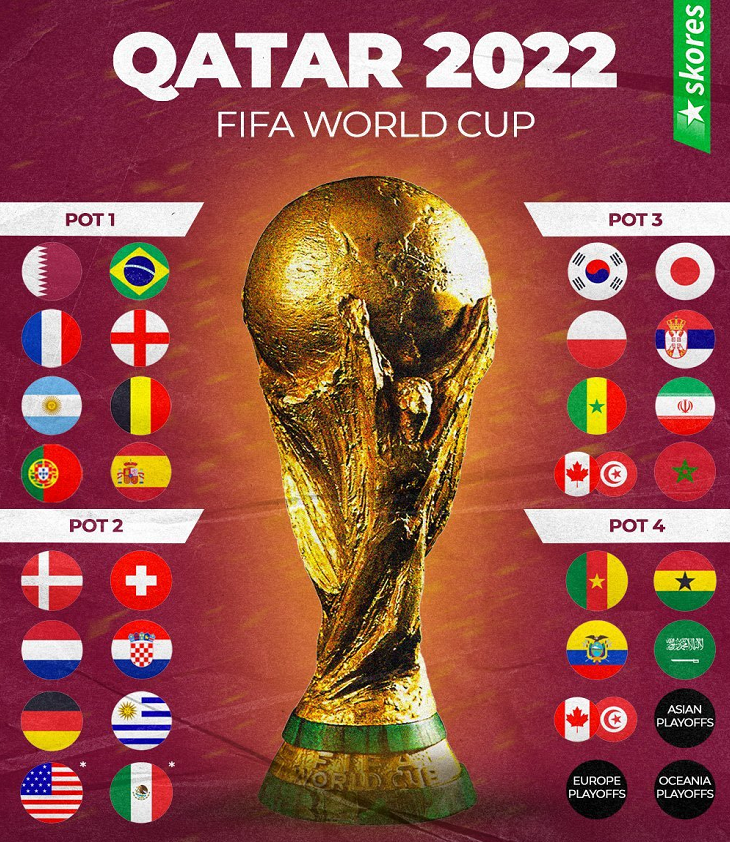 塞尔维亚大胜摩洛哥，晋级四强