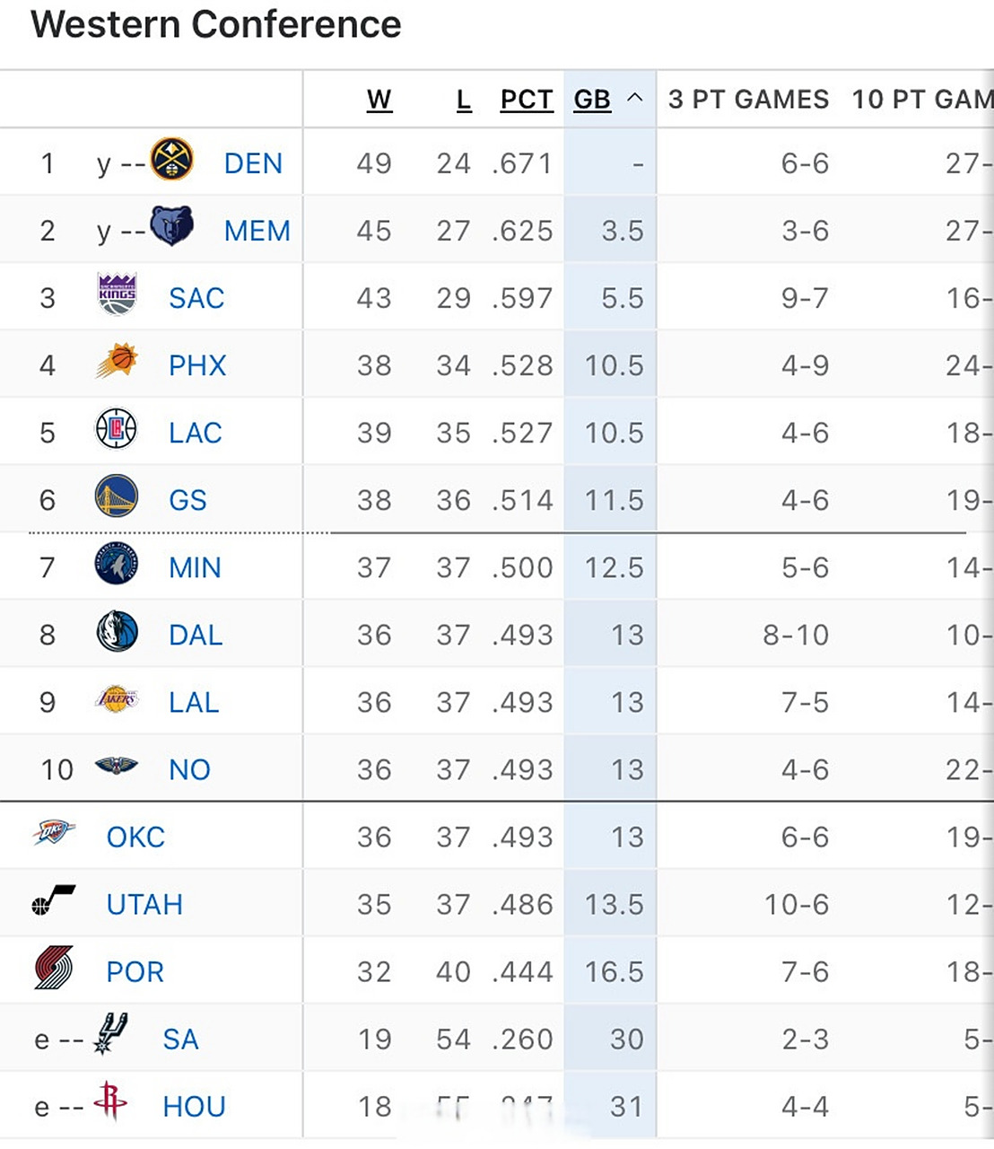 爵士未能守住领先,被黄蜂翻盘 爵士未能守住领先,被黄蜂翻盘