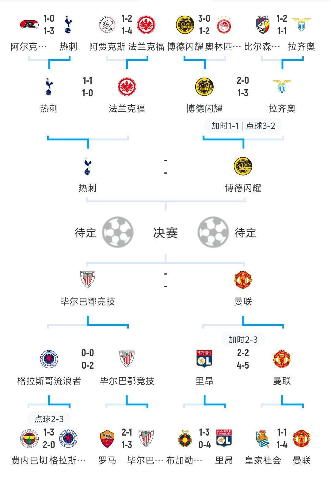 欧预赛强名单出炉，强队备战精锐对决