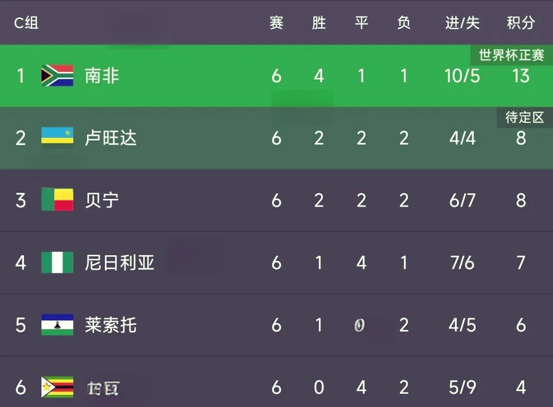 大洋洲球队击败实力相当的对手，晋级成功