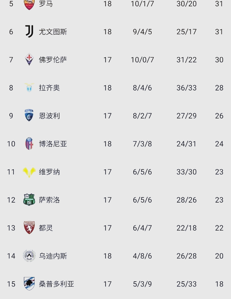 尤文图斯客场大胜,壮行晋级之路 尤文图斯客场大胜,壮行晋级之路