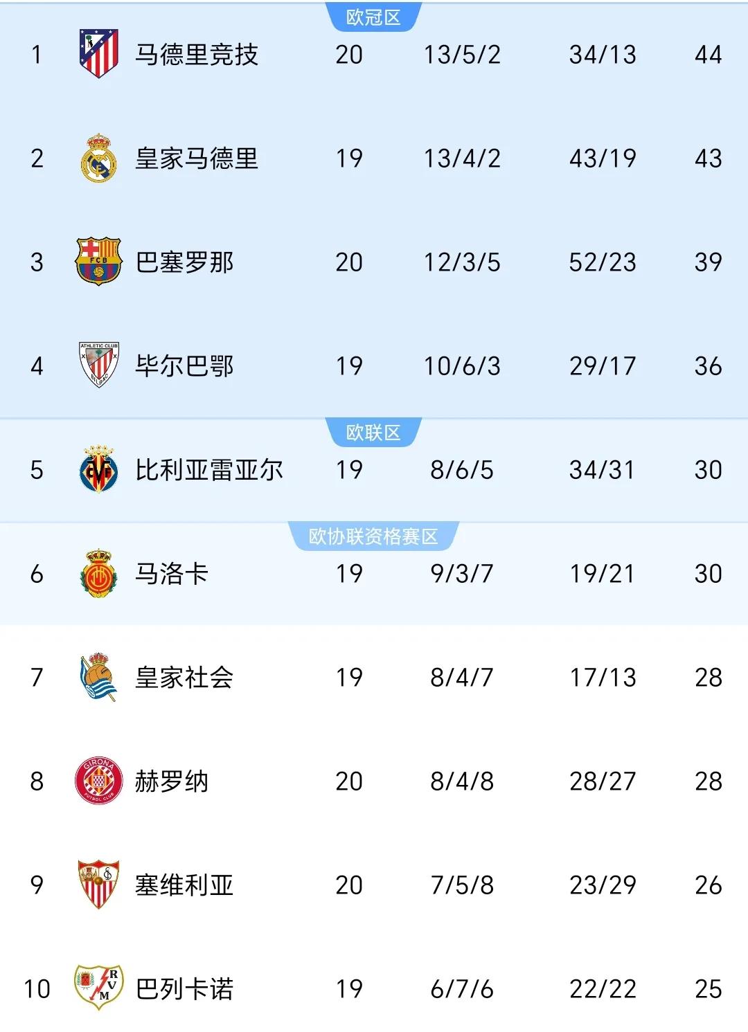 赫尔塔柏林客场逼平对手,奠定平局 赫尔塔柏林客场逼平对手,奠定平局