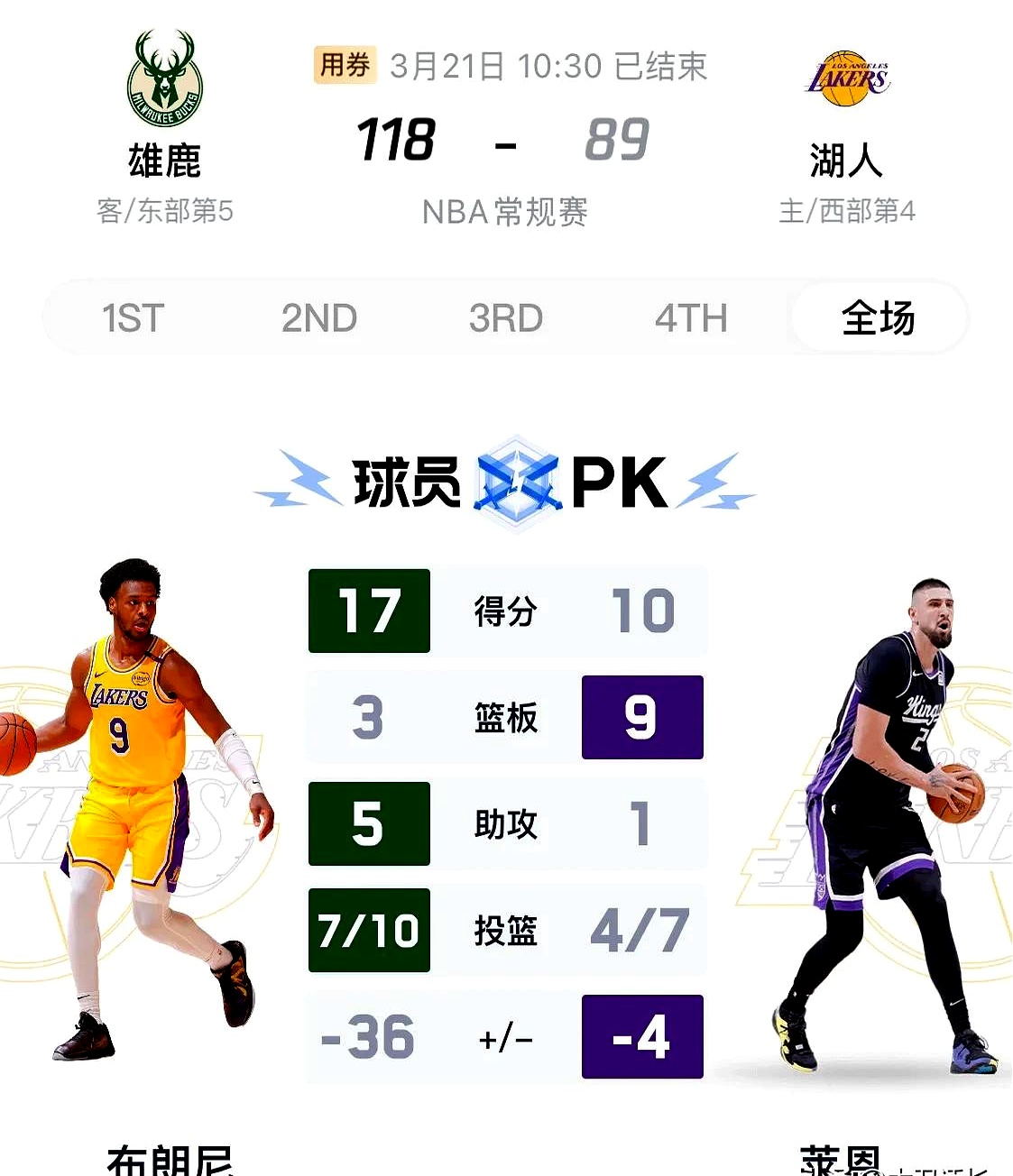 雄鹿对战国王,MVP领军对抗塔克主宰 雄鹿对战国王,MVP领军对抗塔克主宰