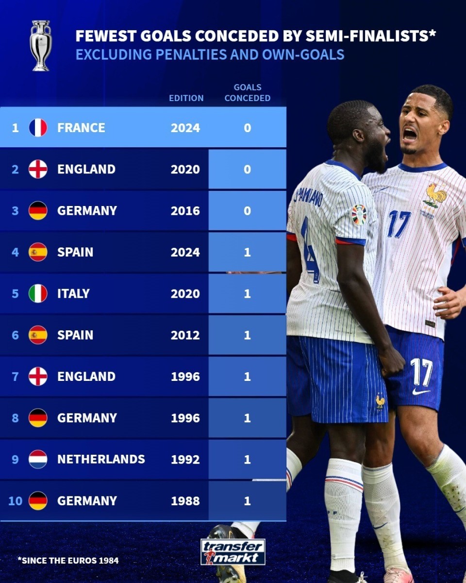 法国队狂胜德国，晋级欧洲杯半决赛