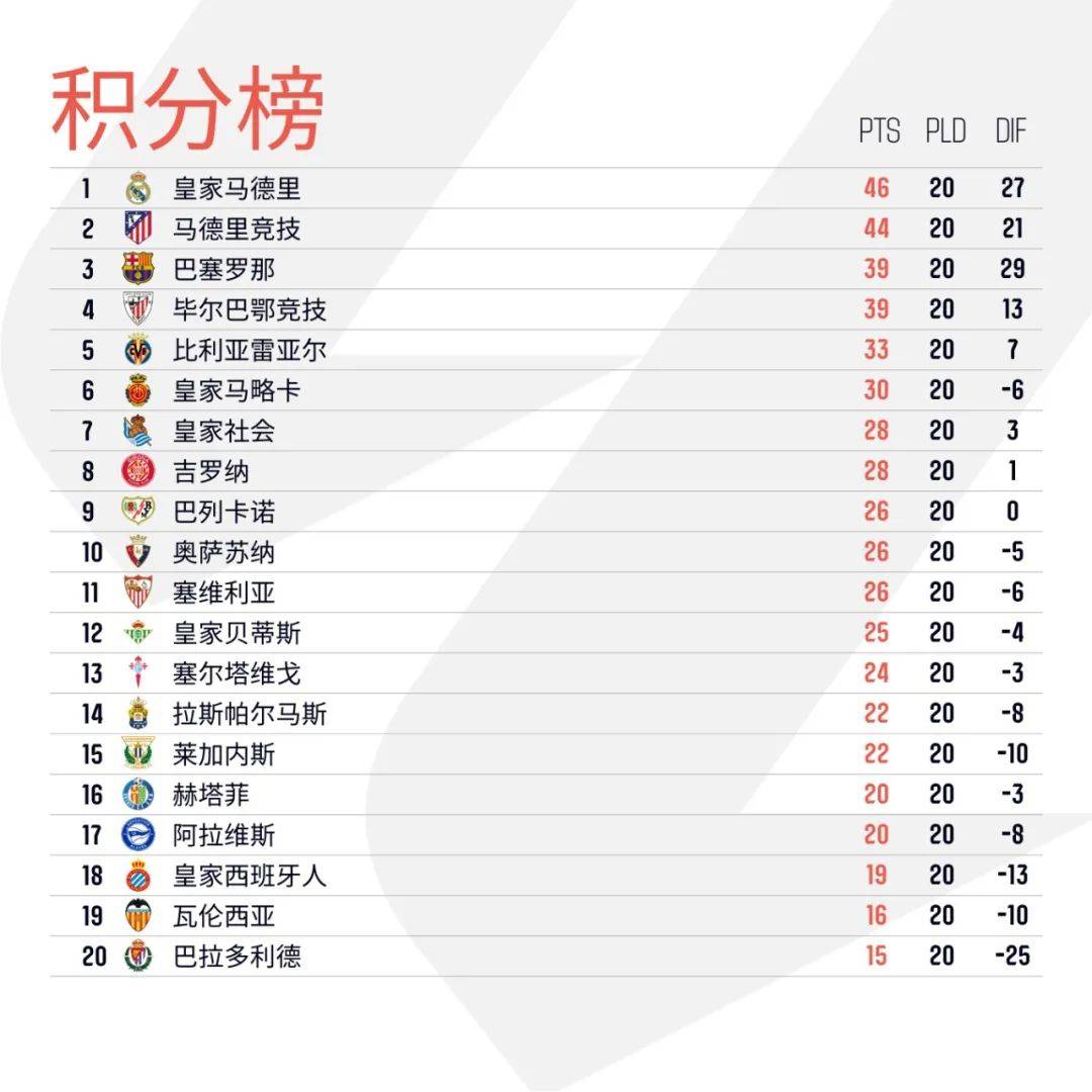 比利亚雷亚尔战胜困难，成功进军至冠军争夺四分之一