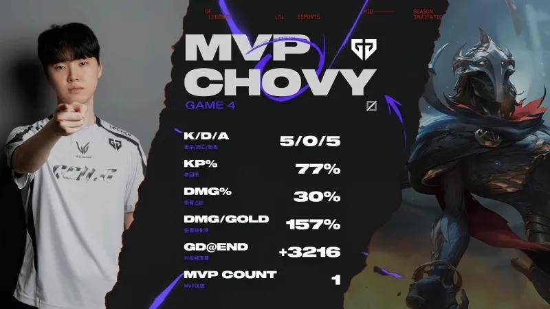 GEN力克BLG，Canyon关键团战开团秒人鏖战多局四强赛，让粉丝疯狂欢呼